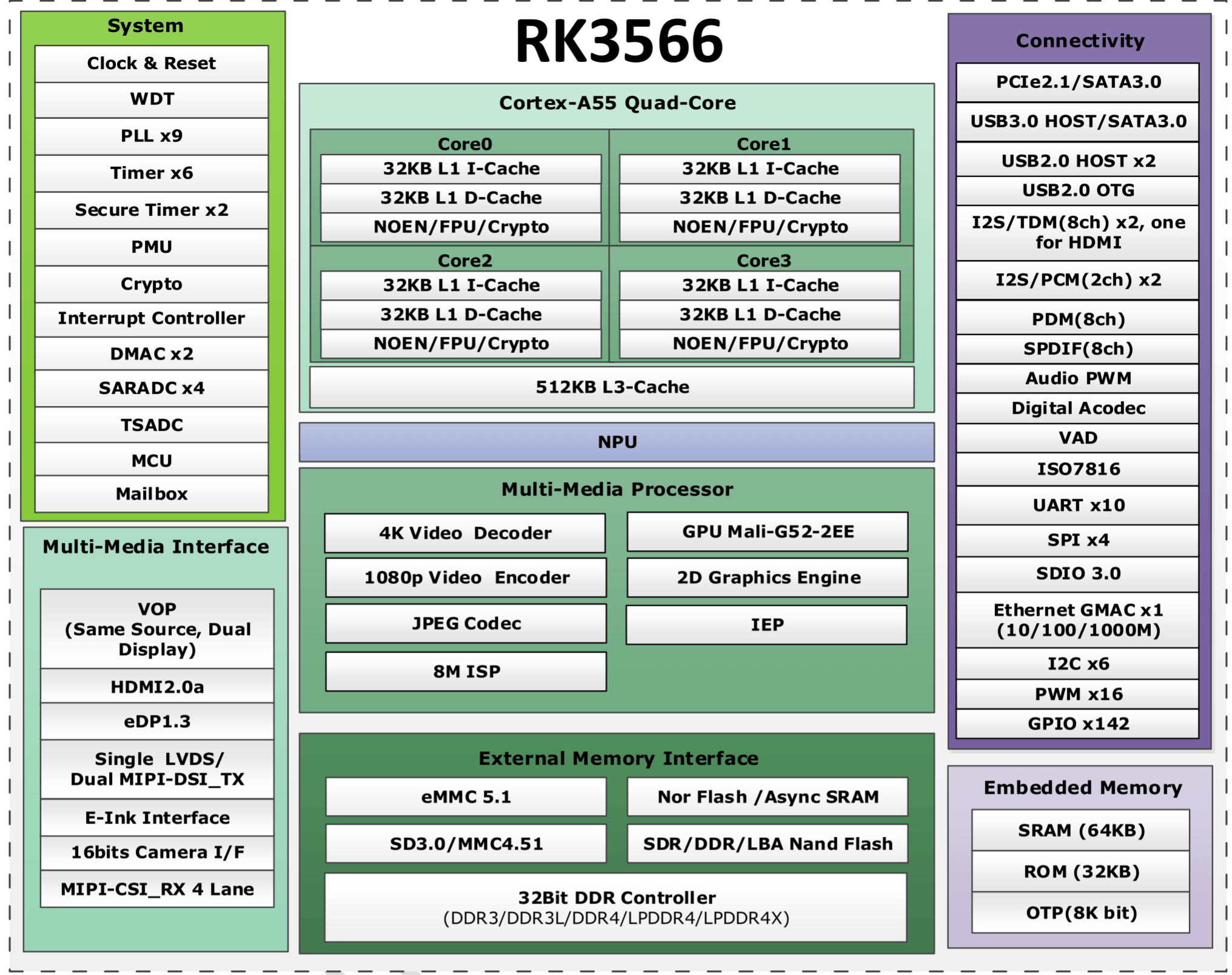 YeaCreate-RK3566 params YeaCreate-RK3566 params
