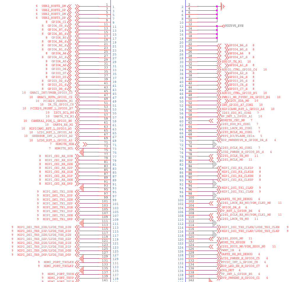 YeaCreate-RK3566 Pin Configuration and Functions