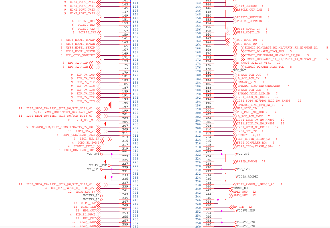 YeaCreate-RK3566 Pin Configuration and Functions