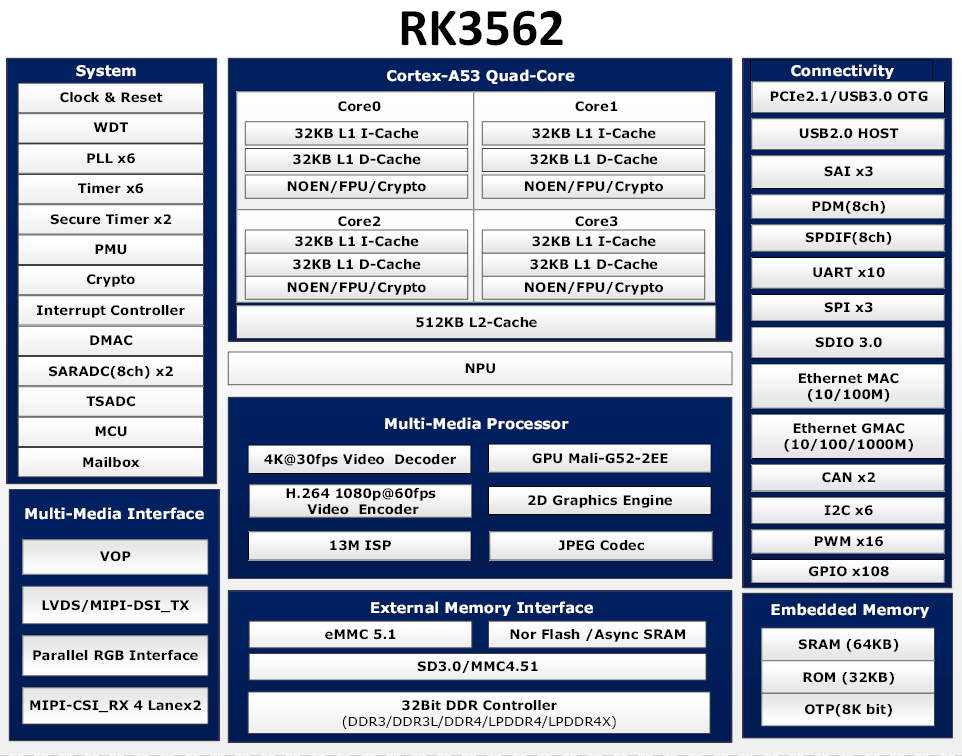 YeaCreate-RK3562 params YeaCreate-RK3562 params